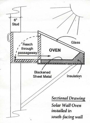 File:Wall oven diagram.jpg