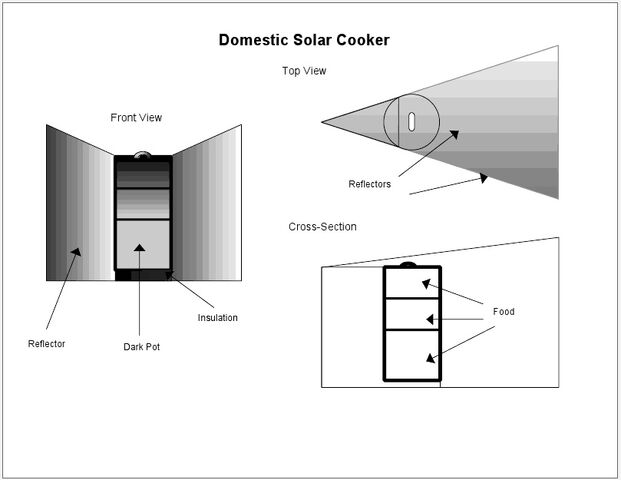 File:Solar Rice Cooker diagram.jpg
