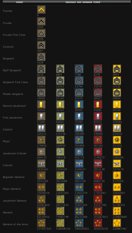 File:Ranks10.gif