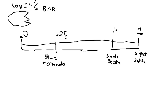 File:Sonic's Bar Arena.png