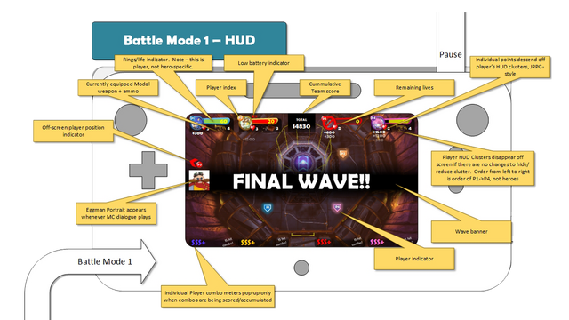 File:RoL Gameplay 13.png