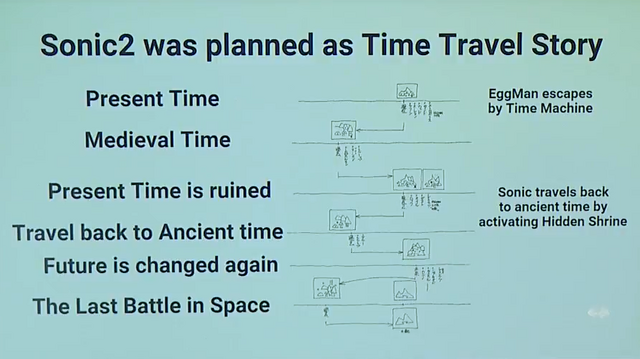 File:Sonic2timetravel.png