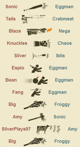 Sonictf2feed