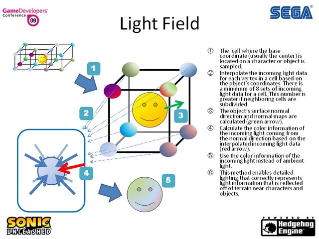File:Unleashed dev 072.jpg