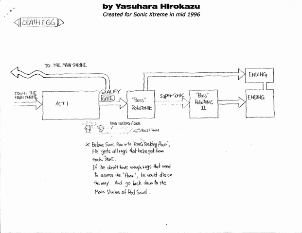 File:YH WS6.gif