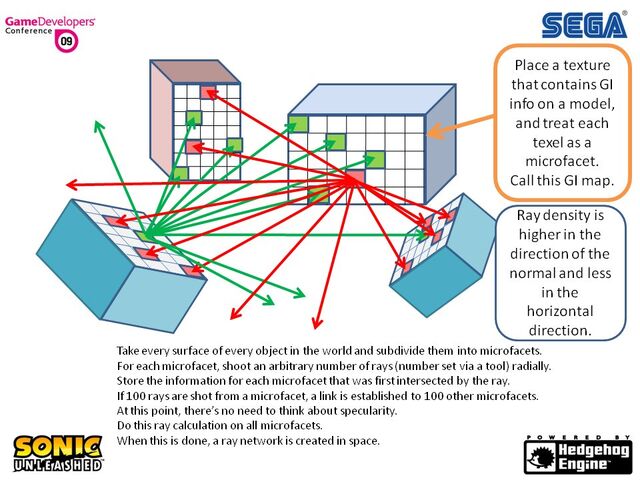 File:Unleashed dev 038.jpg