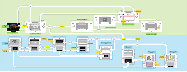 File:Sonicsynergy4-1024x394.png