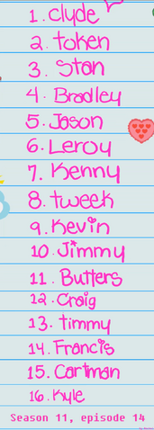 File:List of the cutest guy.png