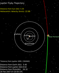 New horizon jupiter flyby
