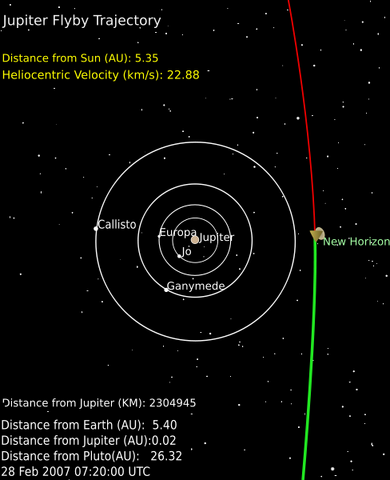 File:New horizon jupiter flyby.png