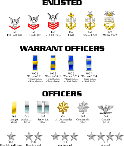 File:Usnranks.gif