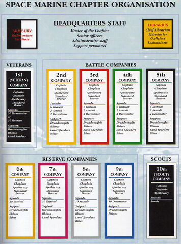 File:CodexAstartes organization.jpg