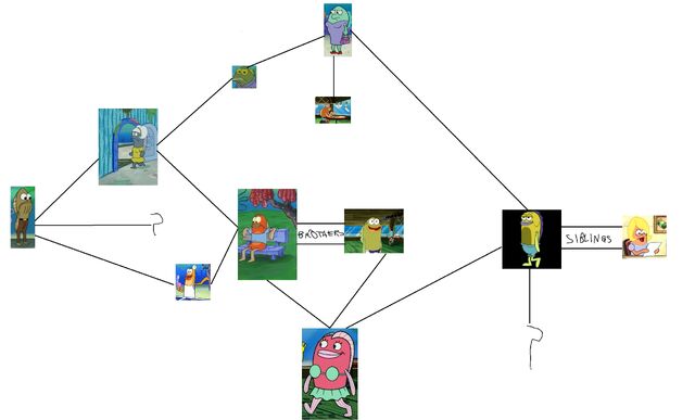 File:SpongeBob's Fish Family Tree.jpg