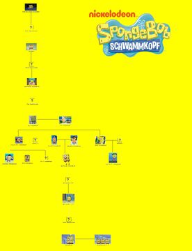 Familie Schwammkopf