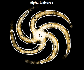 Alpha Universe Map