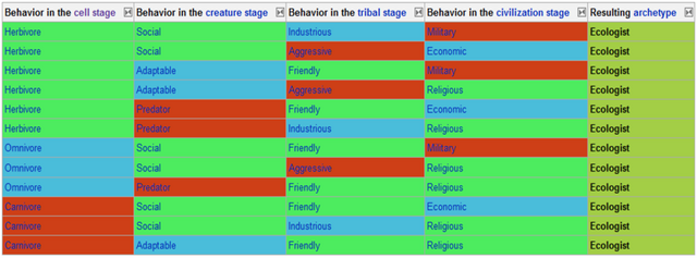 Ficheiro:Ecologista2.png