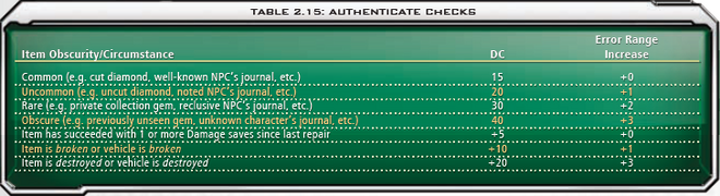 2.15 Authenticate Checks