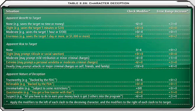 2.26 Character Deception