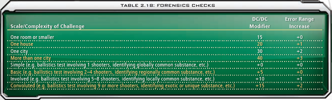 2.18 Forensics Checks