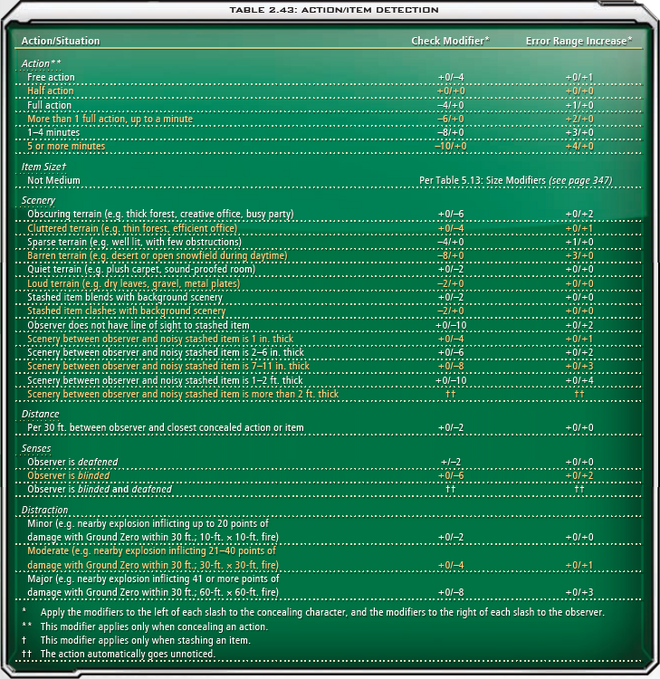 2.43 Action Item Detection