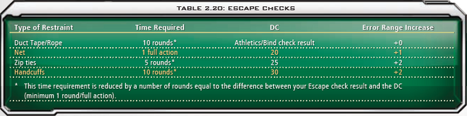 2.20 Escape Checks