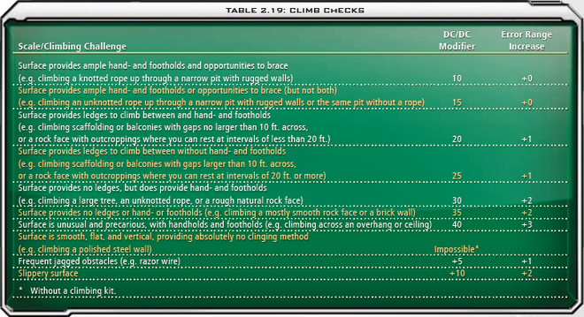 2.19 Climb Checks