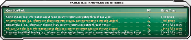 2.6 Knowledge Checks