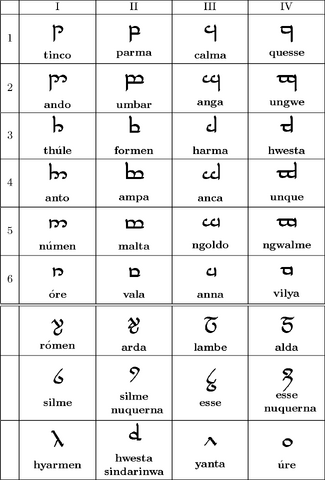 Plik:Tengwar.png