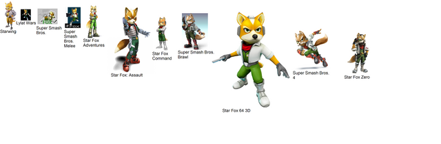Datei:Fox McCloud Evolution.png