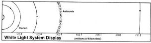 System