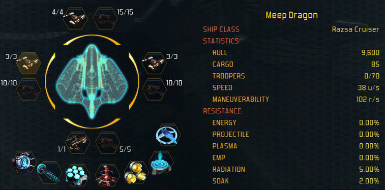 Razsa stats