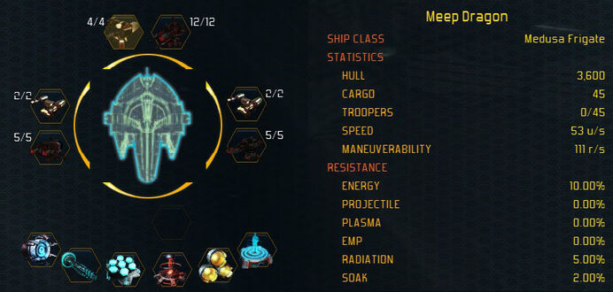Medusa stats