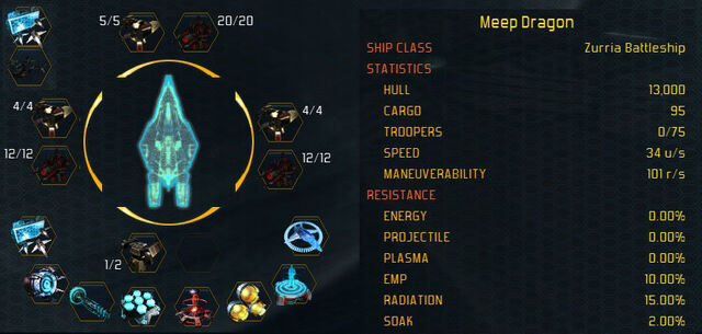 File:Zurria stats.jpg