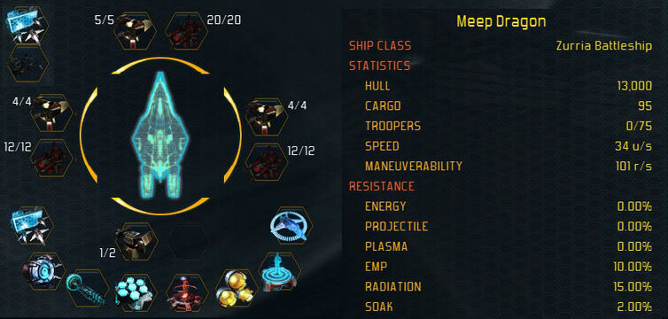 Zurria stats