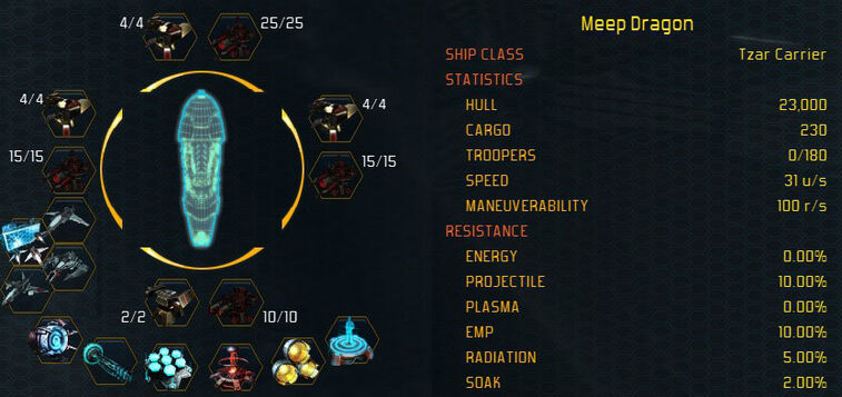 Tzar stats