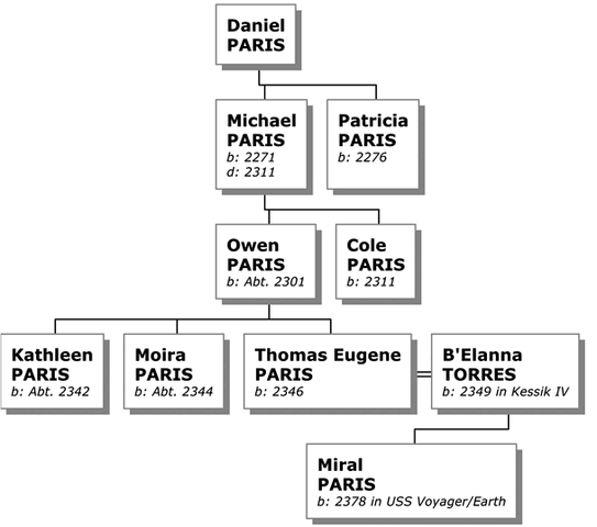File:Paristree.gif