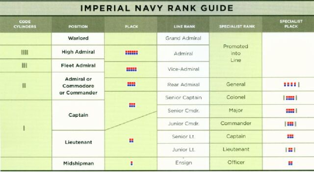File:Rank guide.jpg