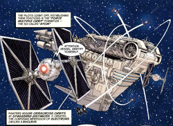 Force Multiple Orbit