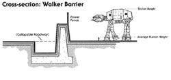 Walker barrier