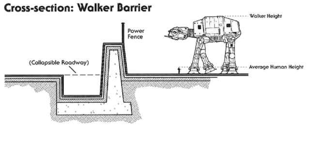 File:Walker barrier.png