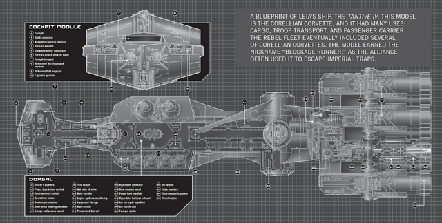 File:Tantive IV blueprints.png