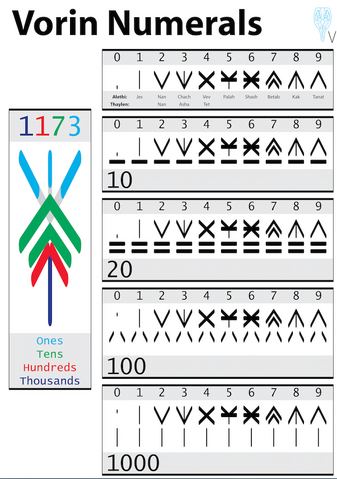 File:Vorin num.png