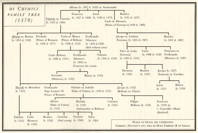 File:DiChimici.gif