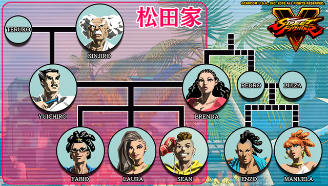 File:MatsudaFamily.png