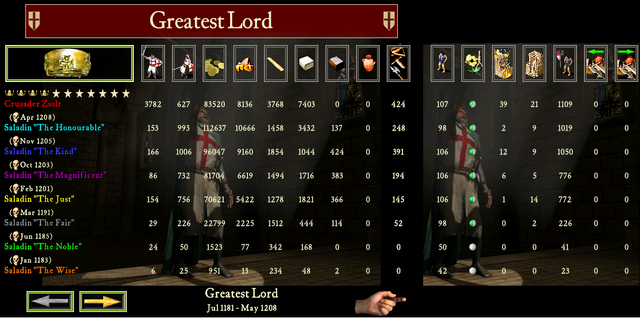 File:Finalstats.png