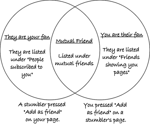 File:Sufriends.png