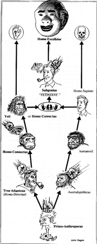 File:OverMan lineage.png
