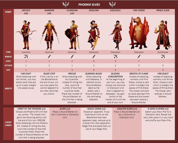 File:Phoenix Elves.jpg