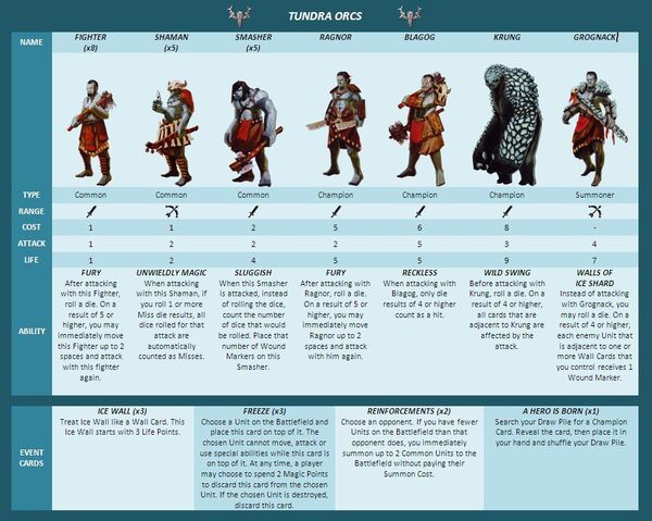 File:Tundra Orcs.jpg