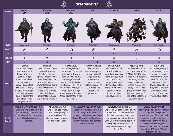 File:Deep Dwarves.jpg